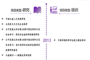 男生的戳入女生的的软件非评估类项目发展历程